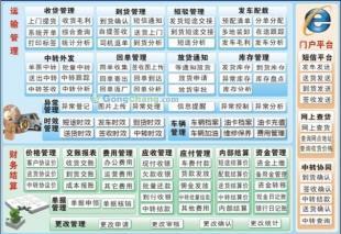 廣東零擔(dān)運輸與管理軟件 數(shù)字化時代的貨運解決方案