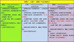 供應鏈解碼 廈門ERP系統管理公司與金蝶軟件的數字化協同